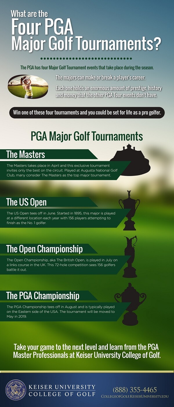 What are the Four PGA Major Golf Tournaments? [Infographic] | Keiser  University College of Golf