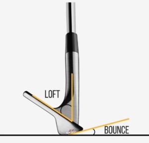 How to Get Out of a Bunker Golf-Wedge-Bounce-Rate